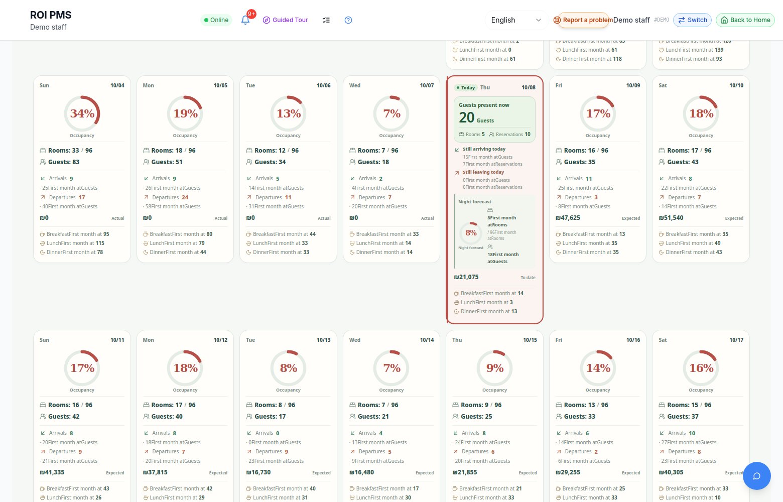 Occupancy Report — Demo Hotel